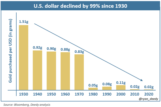 Rough-waters-ahead-for-the-us-dollar