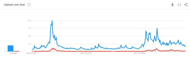 Market-sentiment-is-not-as-strong-as-on-chain-activity