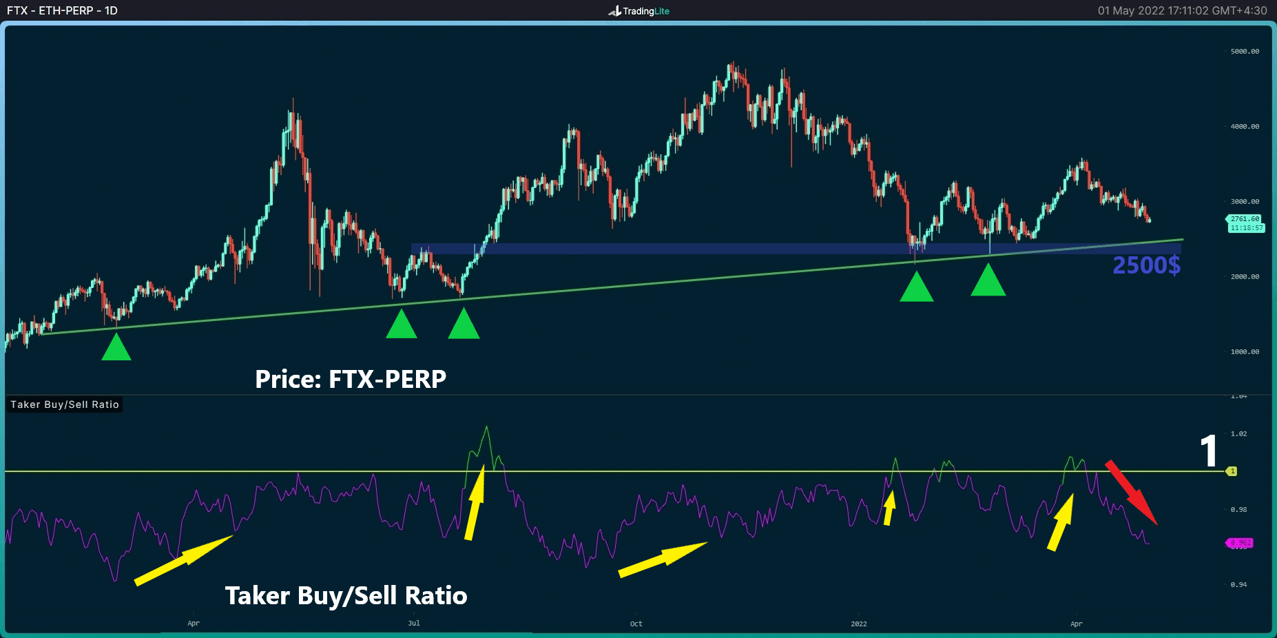 Ethereum-price-analysis:-this-is-eth’s-most-important-level-to-watch-this-week