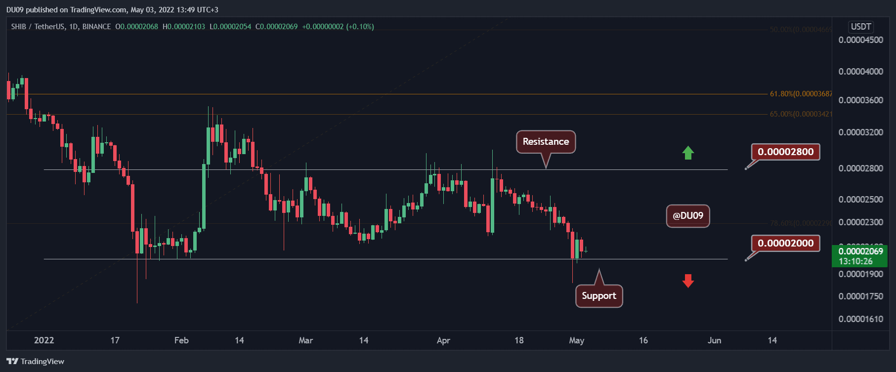 Shib-crashes-15%-weekly-but-how-low-can-it-go?-(shiba-inu-price-analysis)