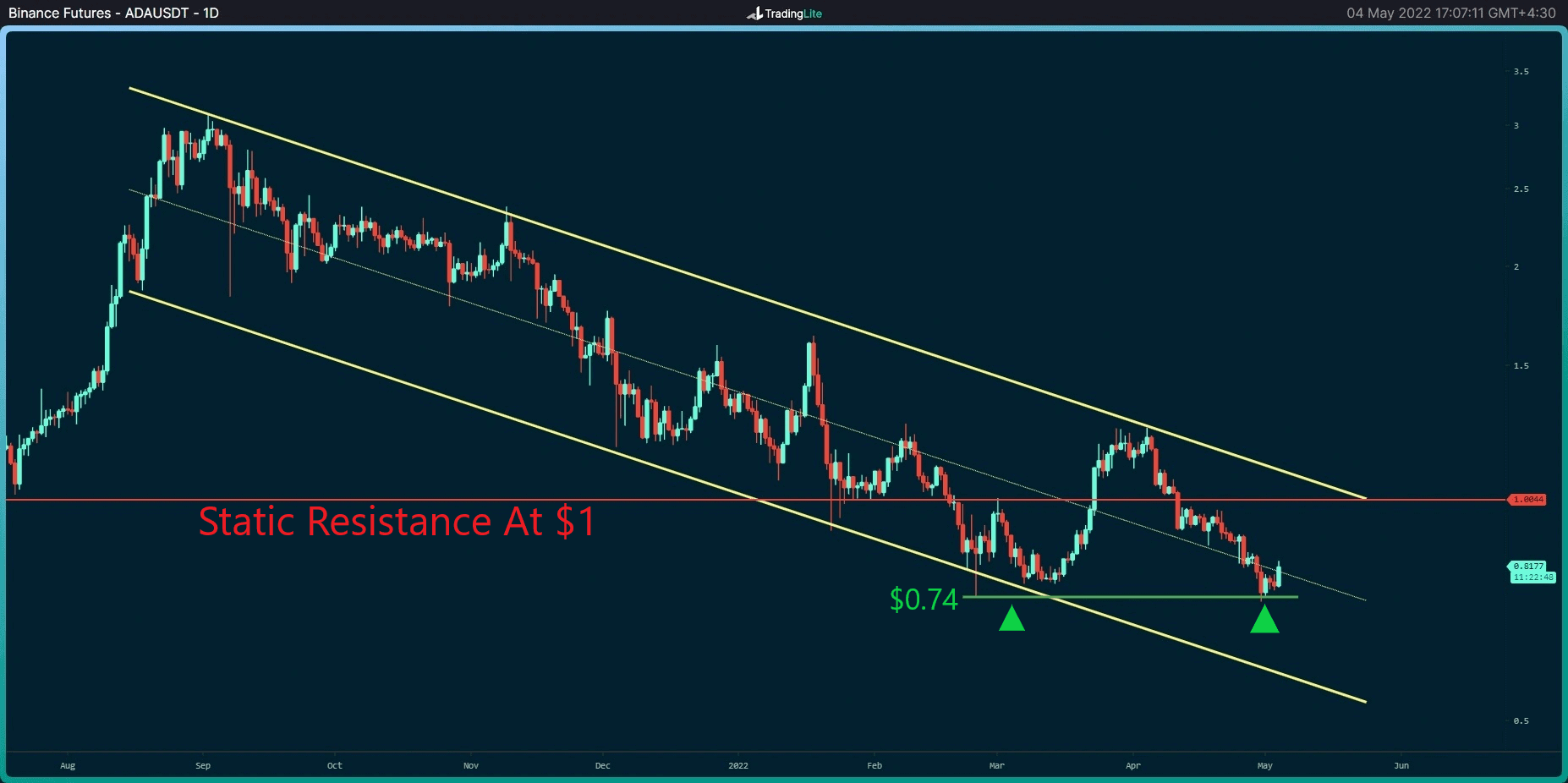 Cardano-bounces-4%-daily,-here’s-the-main-challenge-(ada-price-analysis)