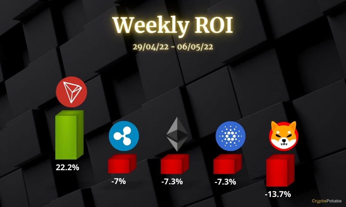 Crypto-price-analysis-may-6:-ethereum,-ripple,-cardano,-tron,-and-shiba-inu