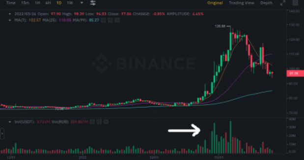 Will-russia-actually-trade-oil-for-bitcoin?