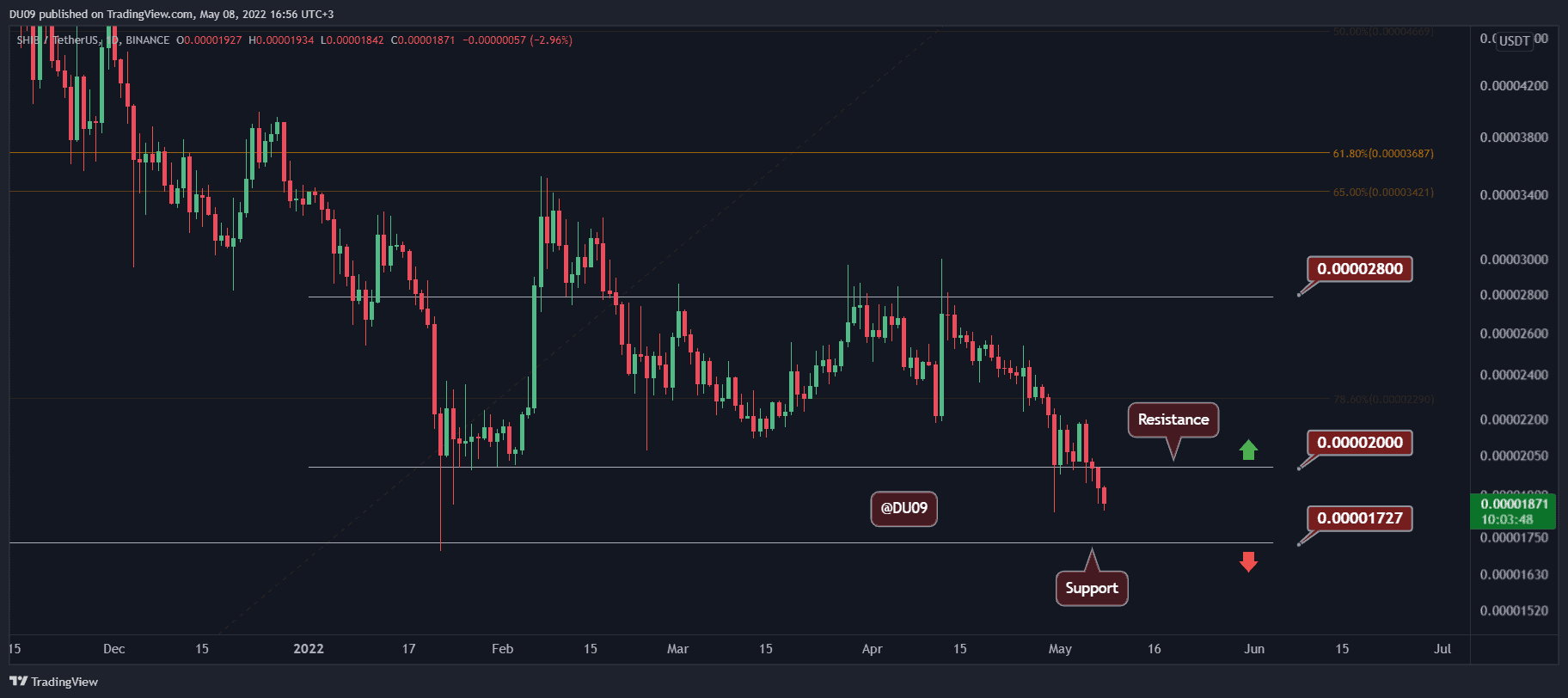 Shiba-inu-price-analysis:-after-losing-25%-monthly,-shib-could-drop-much-lower