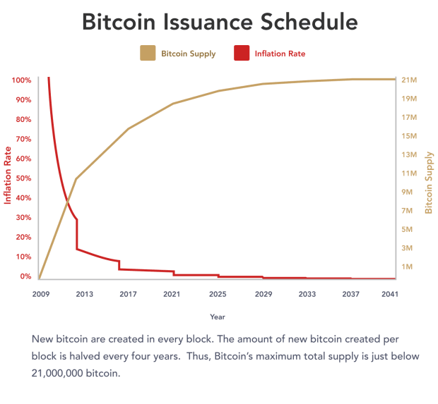 What-sets-bitcoin-apart-from-other-cryptocurrencies