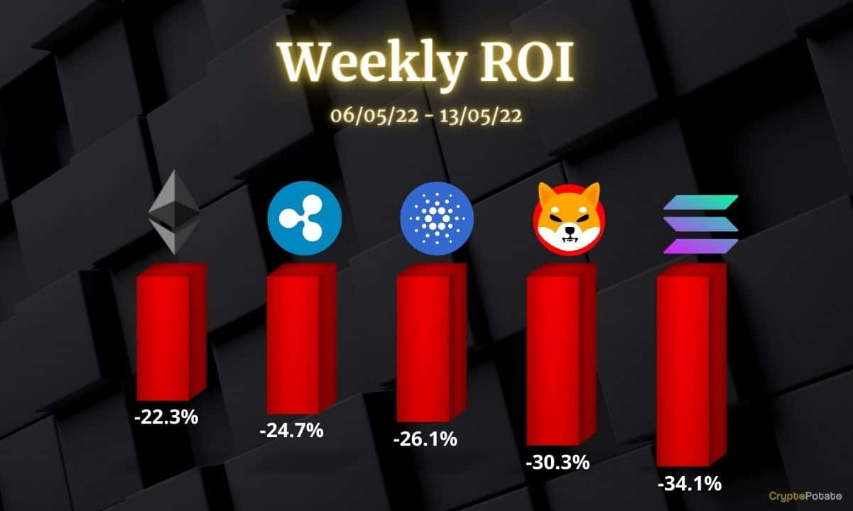 Crypto-price-analysis-may-13:-ethereum,-ripple,-cardano,-solana,-and-shiba-inu