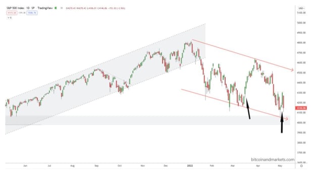 Market-mayhem-and-calling-the-bitcoin-price-bottom