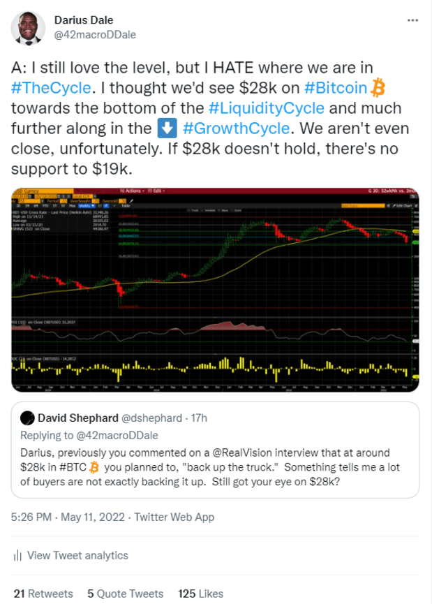 Current-bitcoin-price-action:-a-macro-view