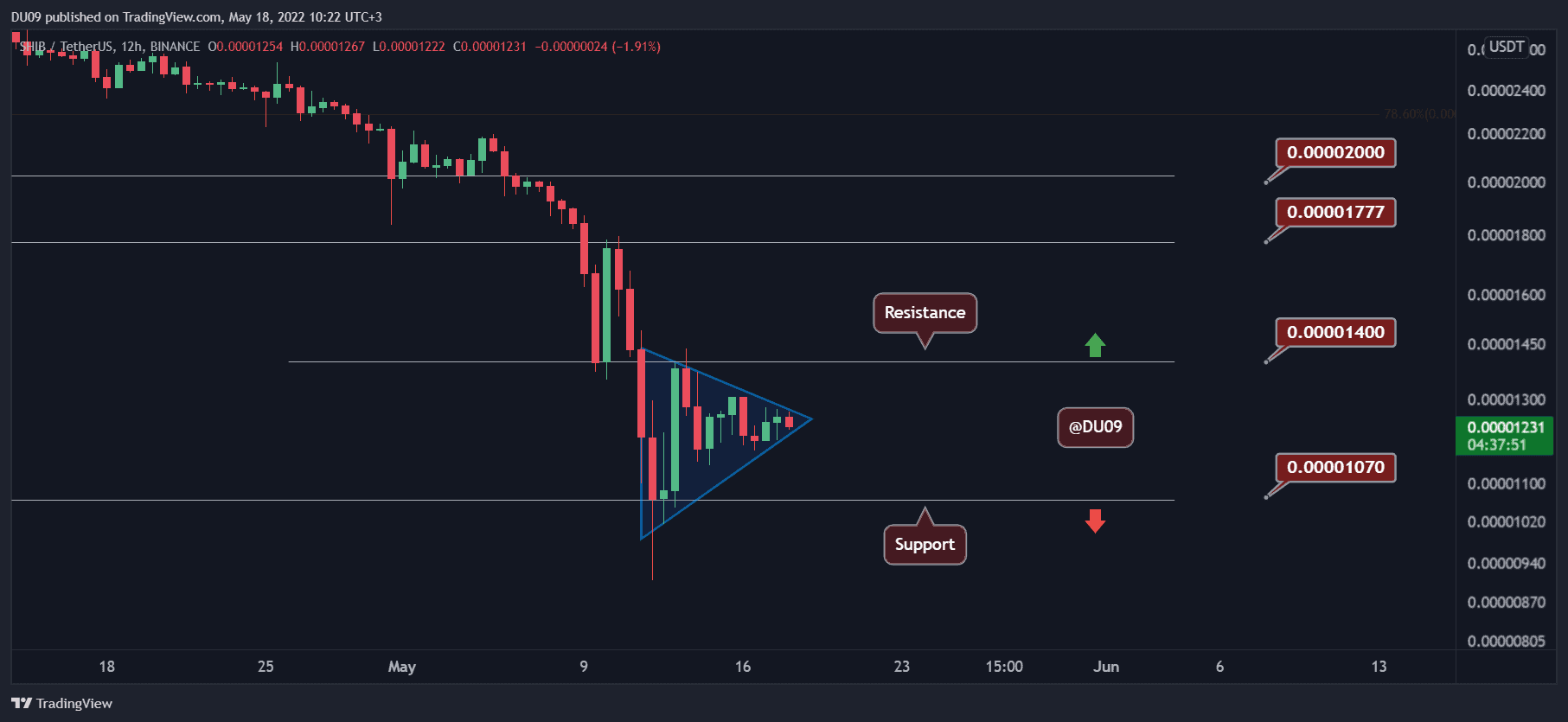 Shiba-inu-price-analysis:-shib-staging-a-recovery-following-a-24%-weekly-crash