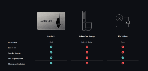 The-problems-with-bitcoin-magazine’s-arculus-partnership