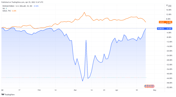 Like-ruble,-like-shitcoin-—-only-bitcoin-gets-its-value-organically