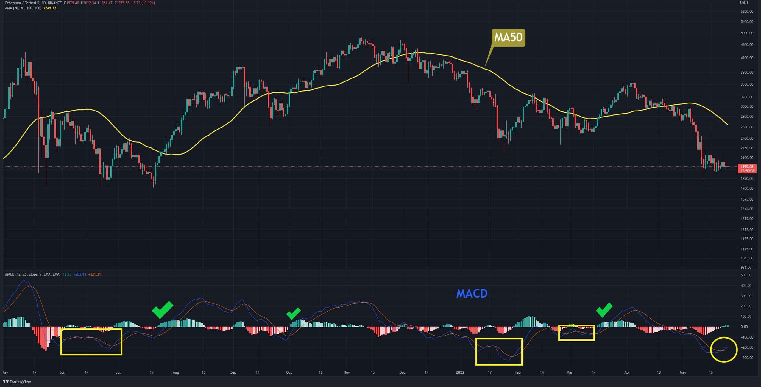 Eth-price-analysis: ethereum-struggles-at-$2k-but-is-more-pain-imminent?