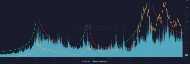 The-effect-of-sentiment-on-the-bitcoin-price