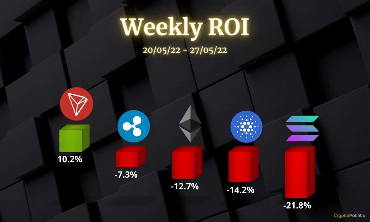 Crypto-price-analysis-may-27:-ethereum,-ripple,-cardano,-solana,-and-tron