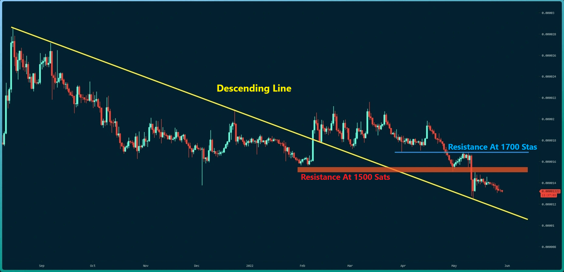 Ripple-price-analysis: xrp-at-risk-for-another-20%-decline