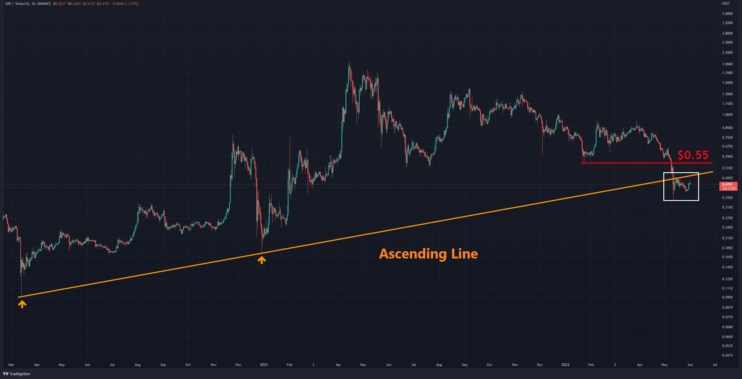 Xrp-price-analysis:-ripple’s-recovery-halts,-will-$0.40-hold?