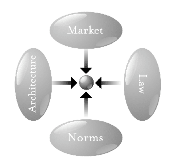 Is-bitcoin-immune-to-government-regulation?