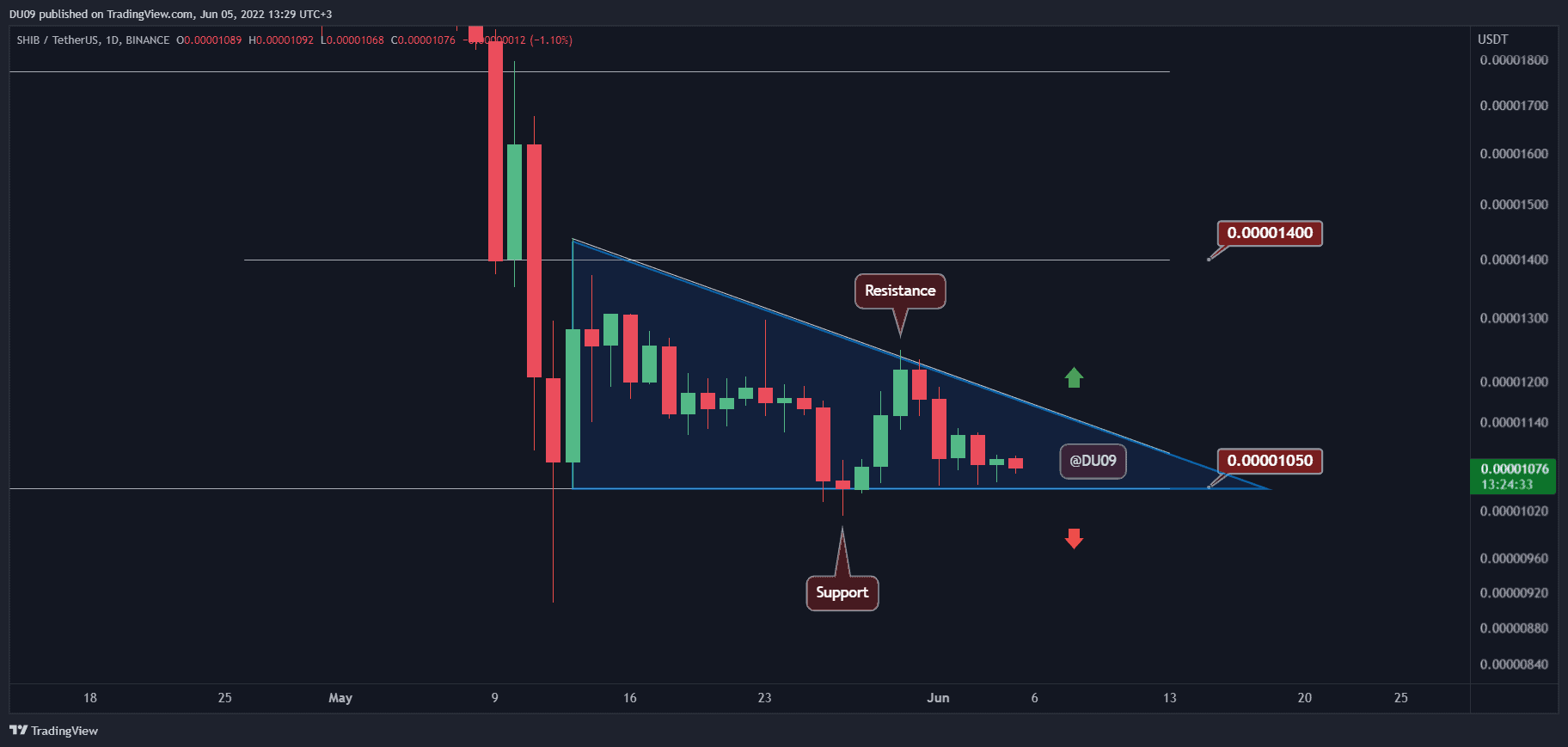 Shiba-inu’s-consolidation-likely-to-end-soon-by-a-huge-breakout-(shib-price-analysis)