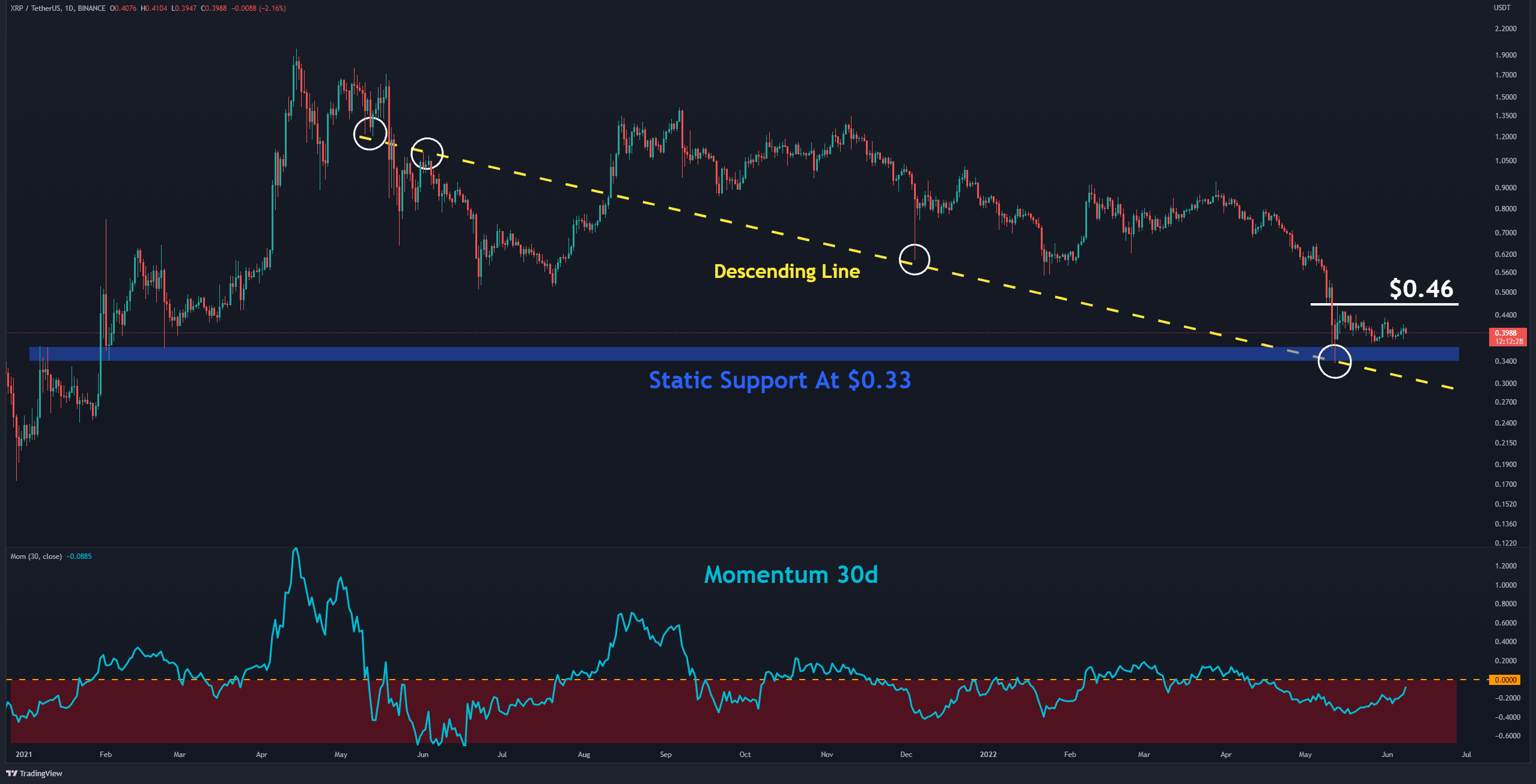 Ripple-price-analysis:-fakeout-or-a-possible-rally-for-xrp-after-reclaiming-$0.4?