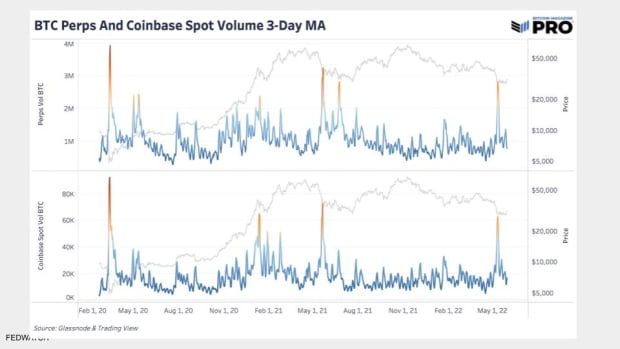 Analyzing-the-current-bitcoin-market-cycle