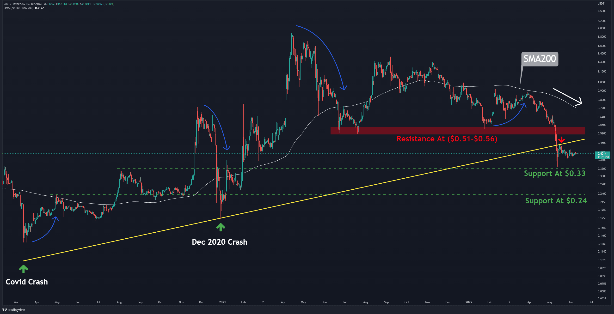 Xrp-price-analysis:-choppy-action-continues-as-ripple-loses-$0.4-level