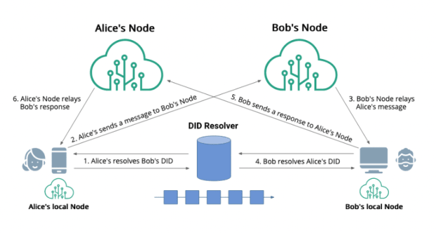 Jack-dorsey’s-tbd-presents-bitcoin-based-decentralized-web5