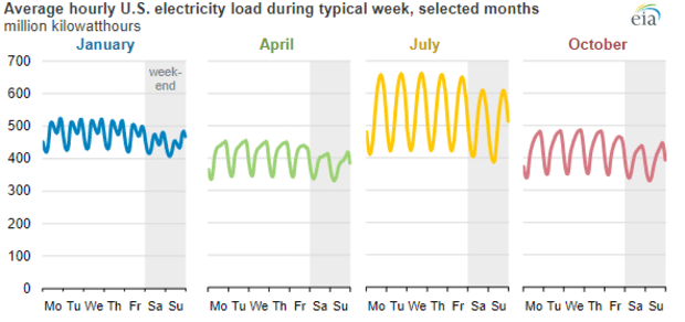 Bitcoin’s-energy-use-is-a-feature-not-a-bug