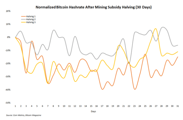 Has-the-bitcoin-hash-rate-gotten-too-high?