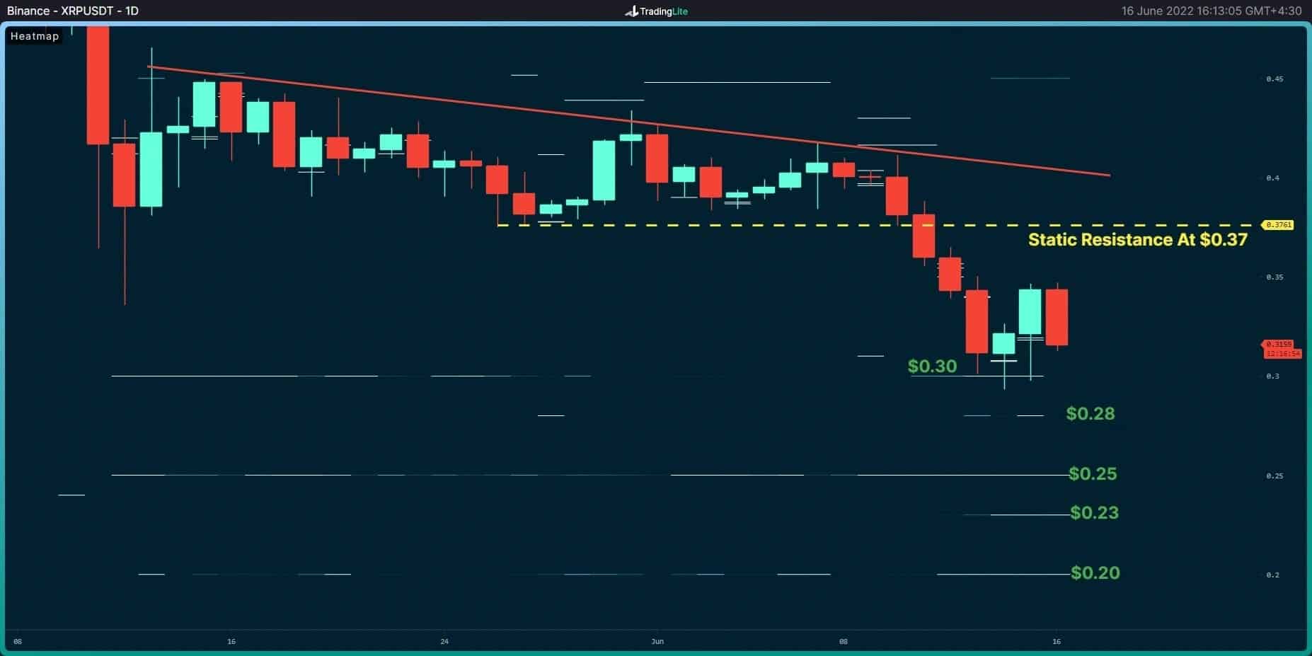 Xrp-price-analysis:-ripple-bulls-defend-a-critical-support,-but-is-the-worst-over?