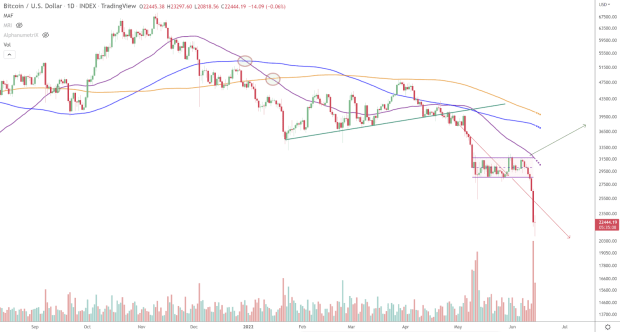 Bitcoin-price-analysis-and-macro-overview