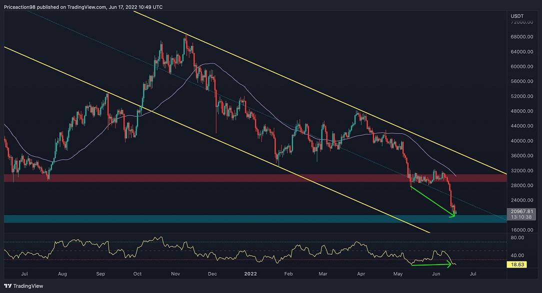 Bitcoin-facing-$20k,-this-is-what-will-happen-if-it-breaks-down-(btc-price-analysis)