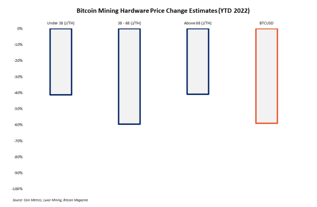 As-bitcoin-price-falls,-is-now-the-time-to-buy-mining-rigs?