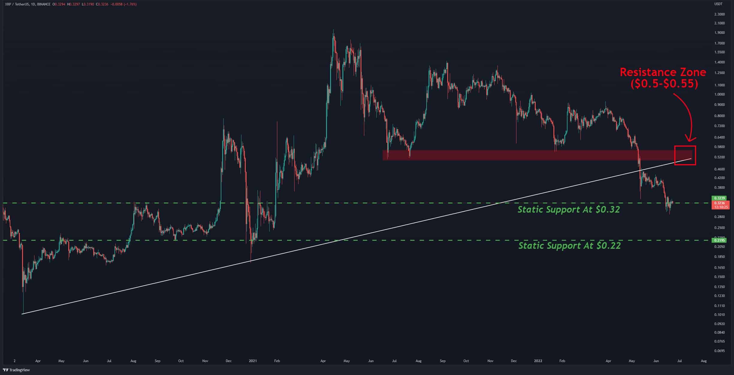 Xrp-price-analysis:-buyers-show-weakness-but-will-ripple-face-another-sell-off?