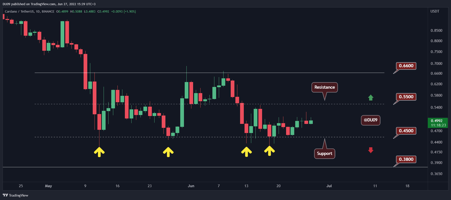 Cardano-price-analysis:-ada-unable-to-escape-trading-range,-will-$0.5-break?