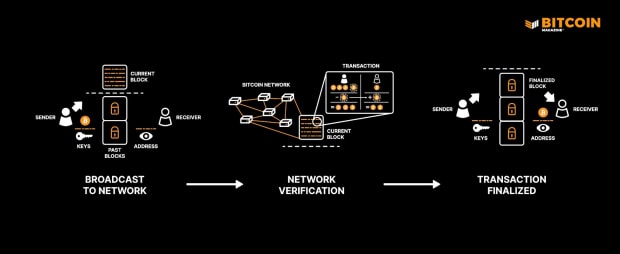 What-is-bitcoin?