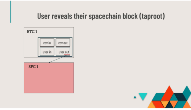 Spacechains:-how-this-new-bitcoin-sidechain-proposal-works