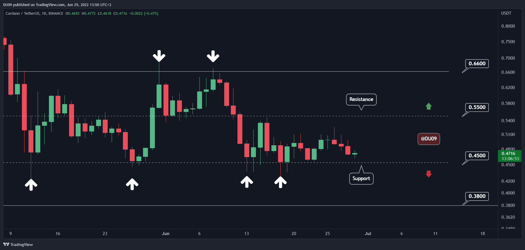 Cardano-price-analysis:-ada-nears-a-critical-support,-huge-move-incoming?