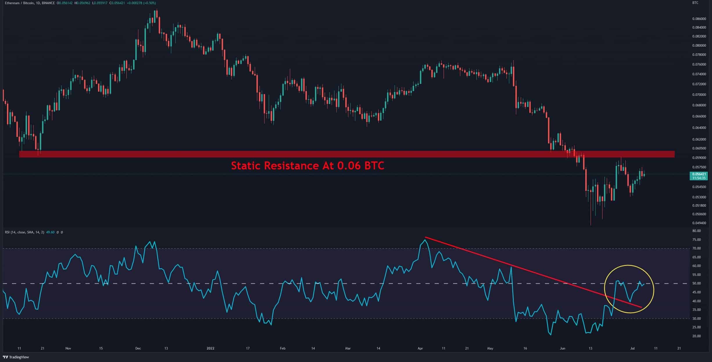 Eth-price-analysis:-is-ethereum-staging-a-short-term-relief-rally?