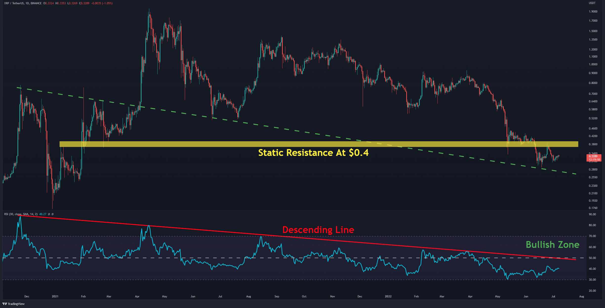 Ripple-price-analysis: xrp-facing-critical-support,-what’s-next?