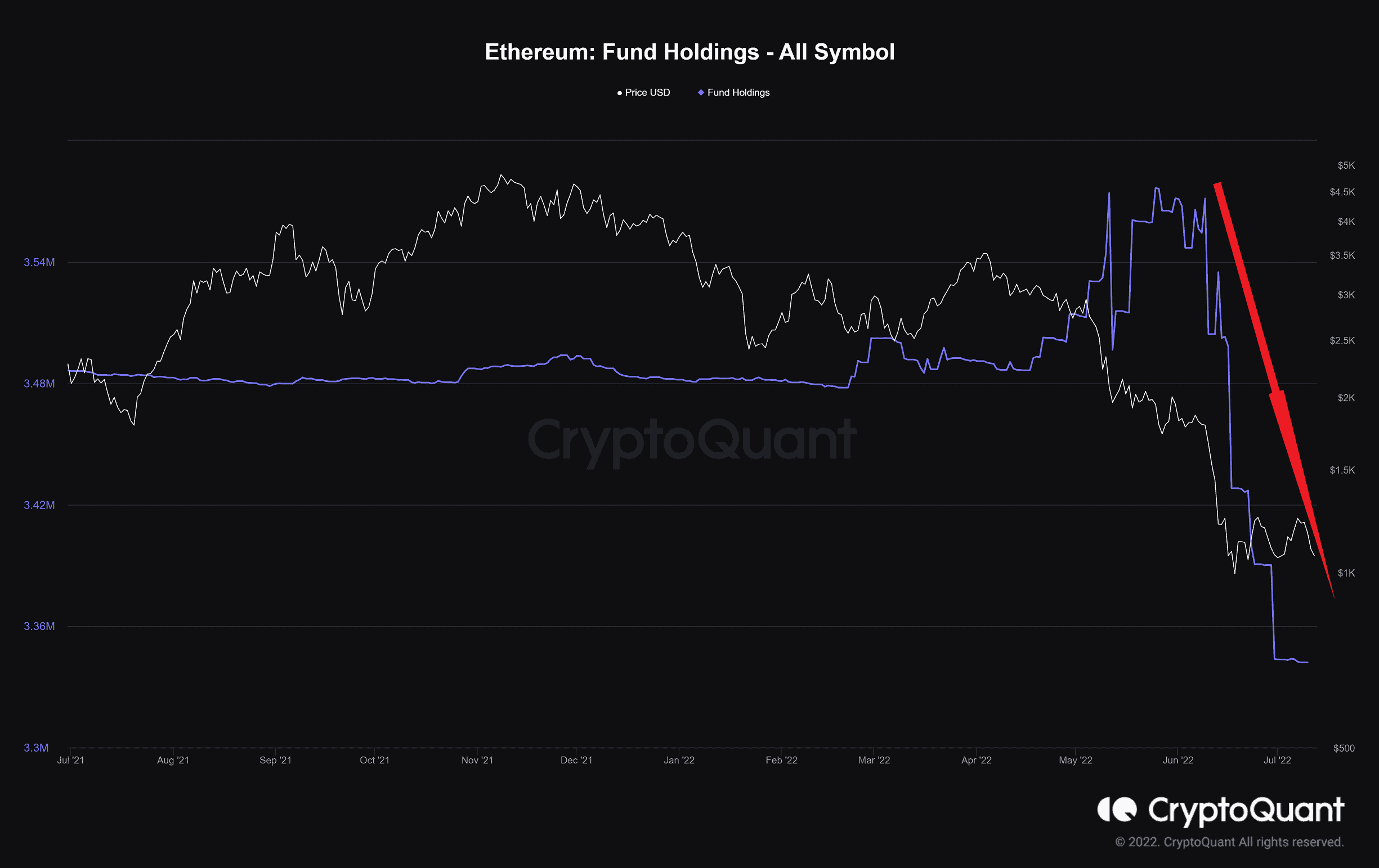 Eth-price-analysis: this-is-the-next-support-for-ethereum-if-$1,000-fails