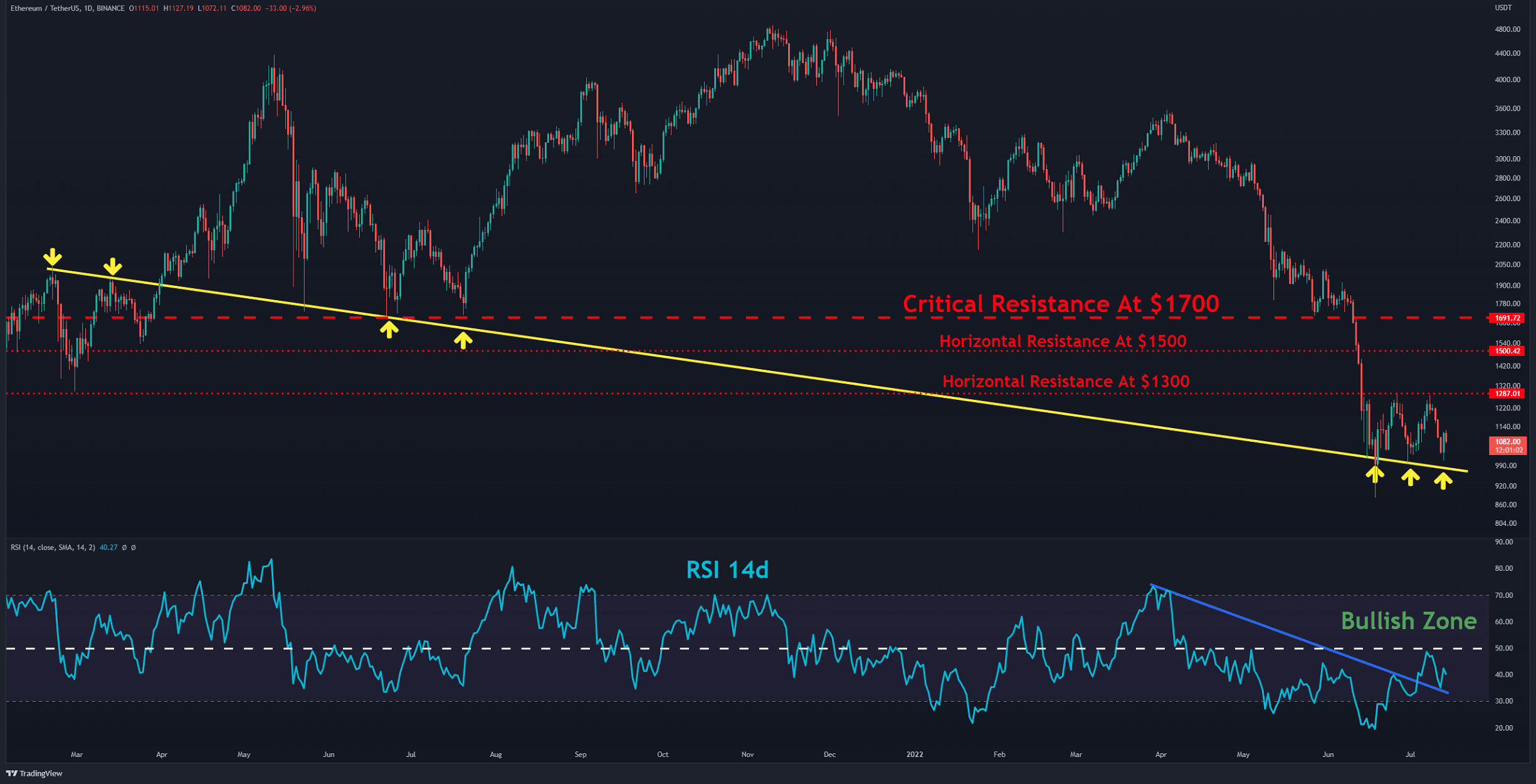 Is-ethereum-staging-a-short-term-rally?-(eth-price-analysis)