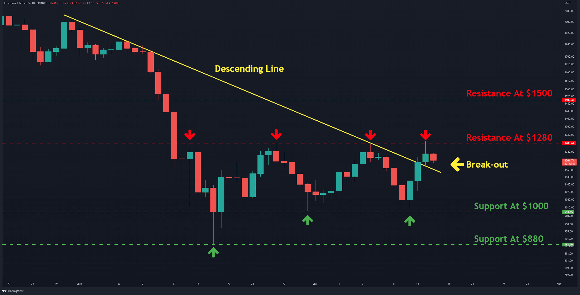 Eth-explodes-40%-in-two-days,-here’s-the-next-target-(ethereum-price-analysis)