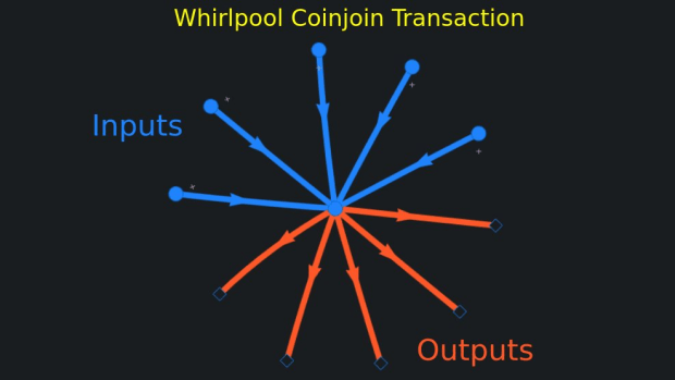 Track-me-if-you-can-—-how-bitcoin-forward-looking-anonymity-sets-work