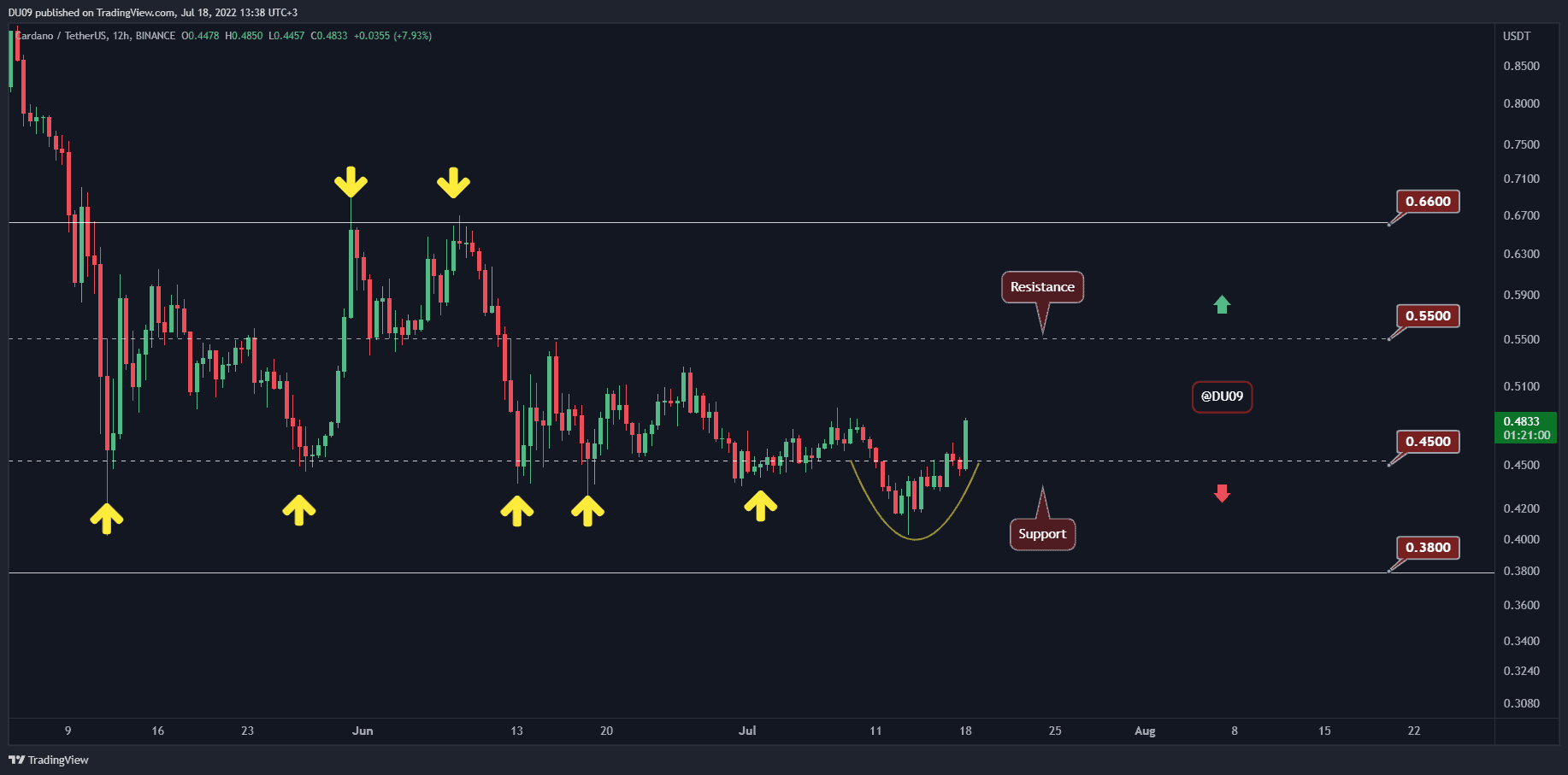 Ada-rallies-9%-in-24-hours,-here’s-the-next-target-(cardano-price-analysis)