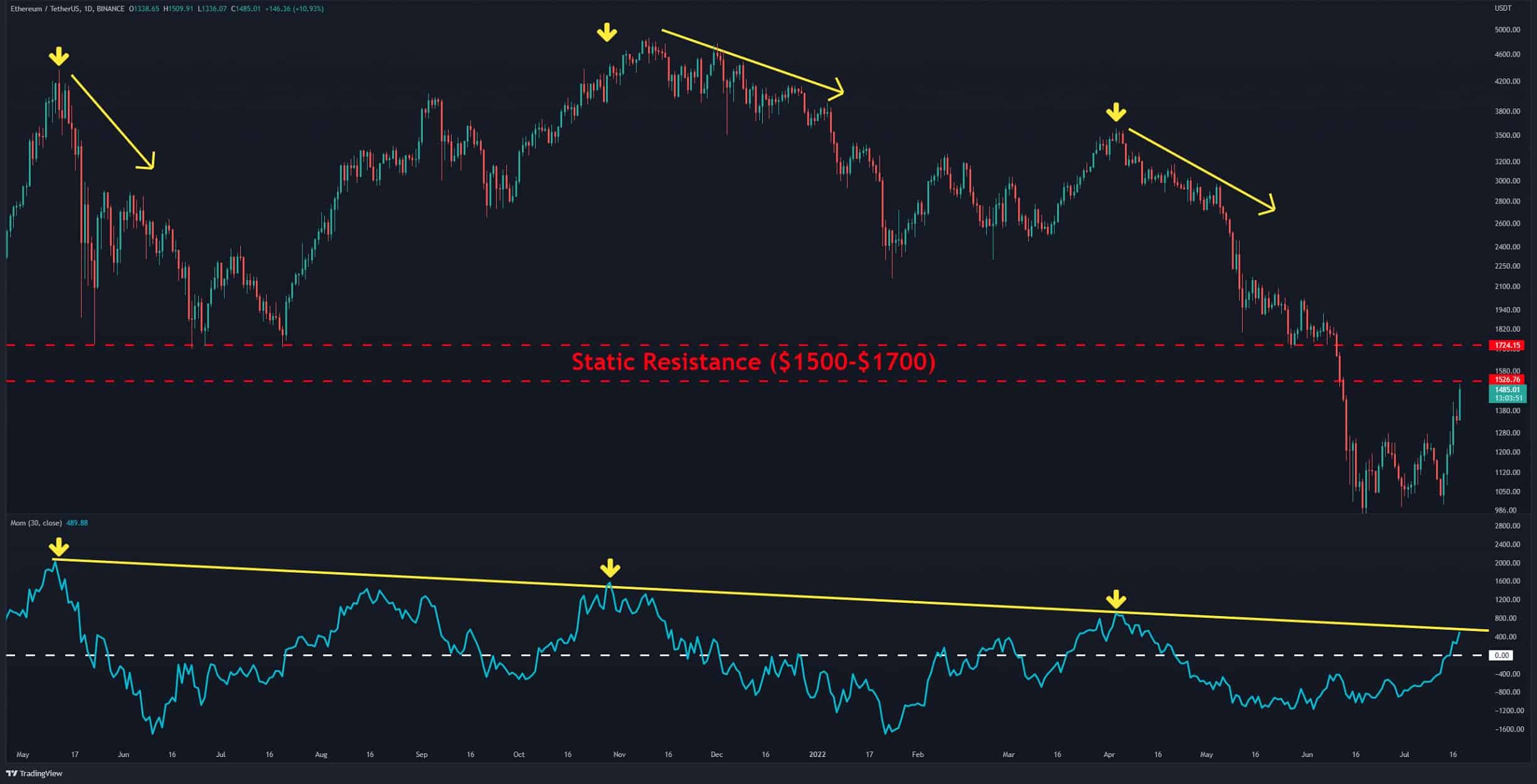 A-move-to-$2k-or-an-imminent-correction-for-eth?-(ethereum-price-analysis)