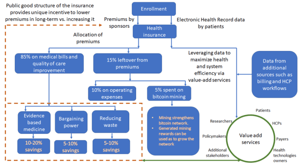 Bitcoin-incentivizes-patient-centered-healthcare-for-millions-of-americans
