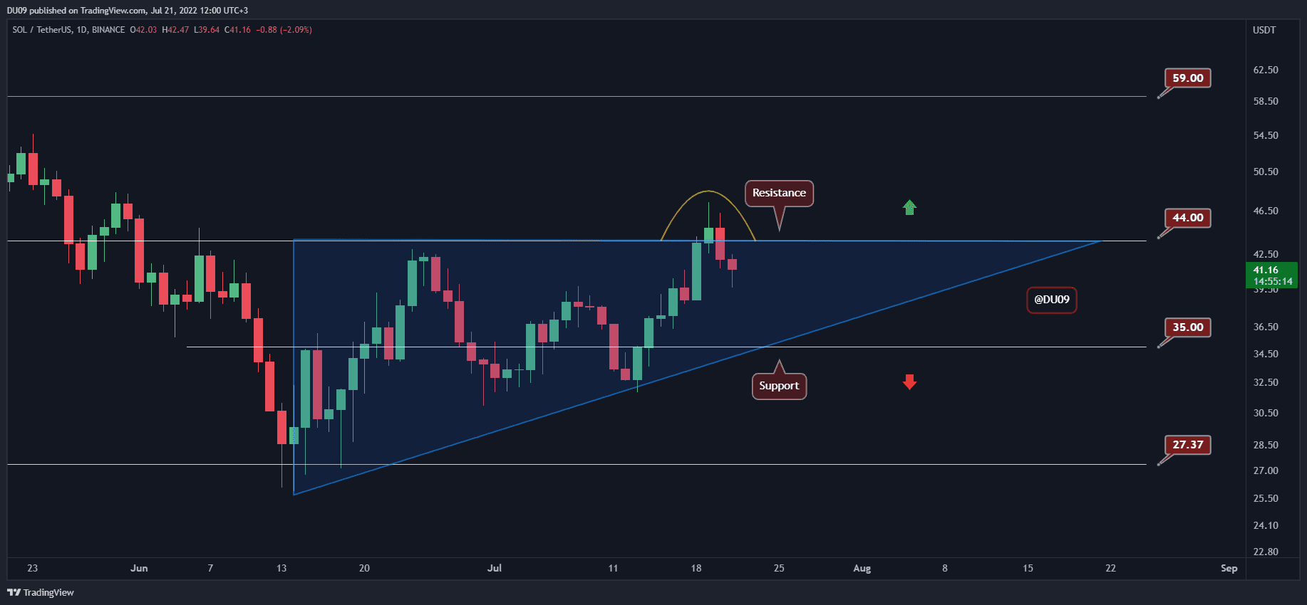 Sol-crashes-7%-in-24-hours,-but-bullish-hopes-remain-(solana-price-analaysis)