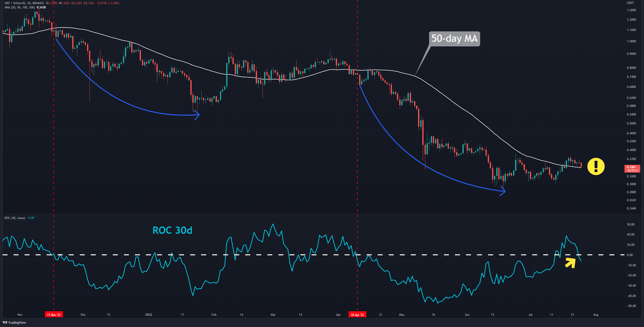 Xrp-must-hold-this-critical-level-to-prevent-a-crash-(ripple-price-analysis)
