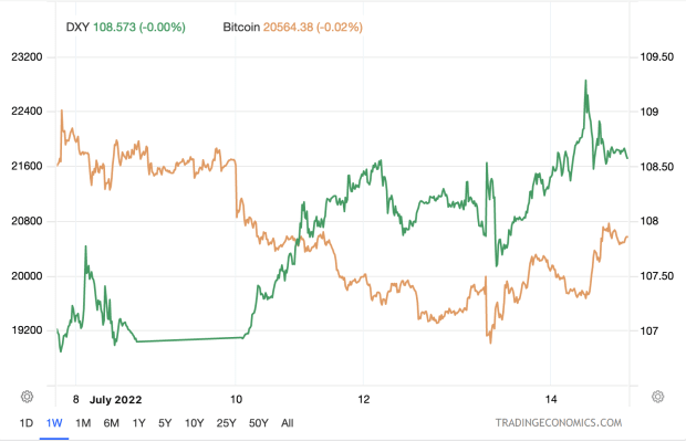 Why-bitcoin-is-a-cds-on-the-fed