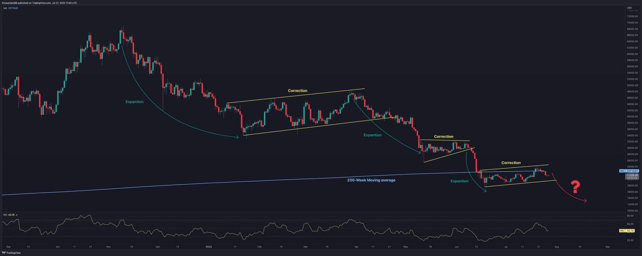 Is-another-$19k-retest-inbound-for-btc?-(bitcoin-price-analysis)